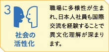 「社会の活性化」職場に多様性が生まれ、日本人社員も国際交流を経験することで異文化理解が深まります。